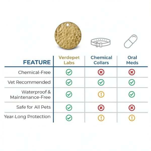 Verdepet Flea Collar BioResonance Technology Pet Protection-2